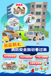 社区防火安全知识海报