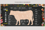 牛肉分割图