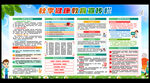 秋季健康教育宣传栏