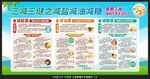 三减三健
