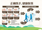 中医院正确洗手流程
