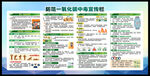 防范一氧化碳中毒宣传栏