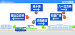 济南交通公交线路标识