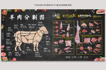 羊肉分割图