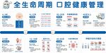 口腔牙科文化背景墙