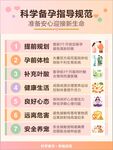 科学备孕指导规范要点