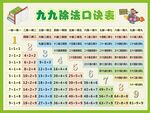 九九除法口诀表