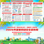 2026年国家网络安全宣传周