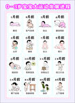 宝宝大月龄发展进程