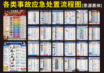 各类事故应急处置流程图
