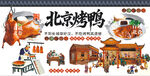 北京烤鸭