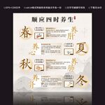 四季养生知识海报