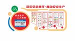 安全生产月文化墙