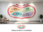 心理健康