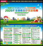 2026年食品安全宣传周