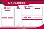 服务网点管理看板