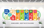 教师办公室文化墙