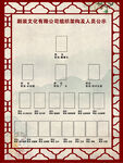 剧装文化制度 组织构架图