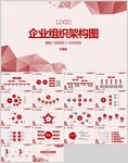 企业组织架构图模板
