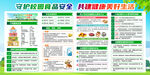 校园食品安全宣传栏