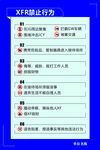 单位禁止行为图标标志