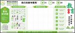 家长选择我们的理由托管文化墙