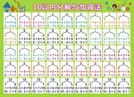 10以内分解与加减法
