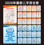 2026最新二手房全套制度