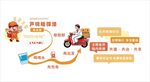 驿站