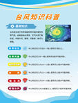台风知识科普
