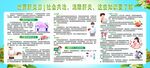 肝炎防治科普宣传展板