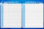 男女运动员等级标准表