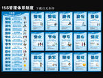 15S管理体系制度