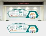 心理健康教育宣传栏