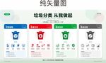 垃圾分类科普宣传海报