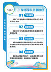 医院工作流程信息展示海报
