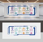 6S管理文化墙