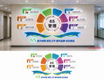6S管理企业文化墙