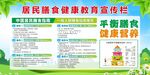 居民膳食健康教育宣传栏