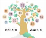 融公共进向阳生长树