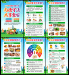 2026年全国食品安全宣传周