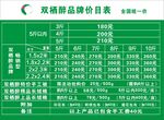 价格表