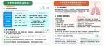 冬季传染病防治和慢性阻塞性肺疾