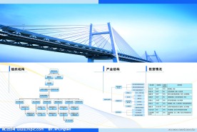 企业宣传册内页面设计