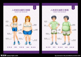 减肥 对比图