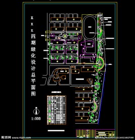 绿化设计总平面布置图附指标