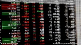 证券经济市场金融股票财经趋势图