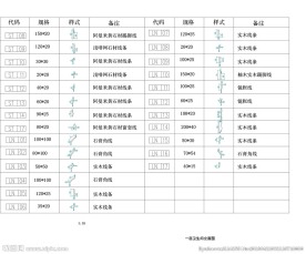 家居施工图线条表
