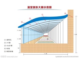 温室示意平面图