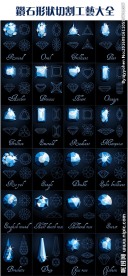 钻石形状切割工艺大全